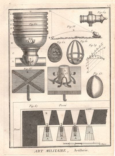 Diderot e D’Alembert, 1771, Arte militare, artiglieria, cannone di guerra 