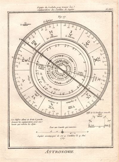 Astronomia, 1771, satelliti di Giove
