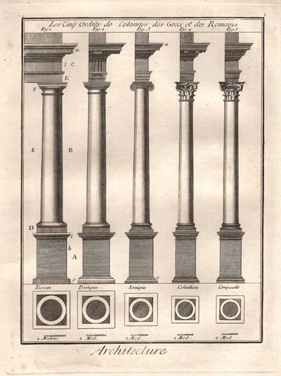 Architettura, capitelli, vari ordini 1771 