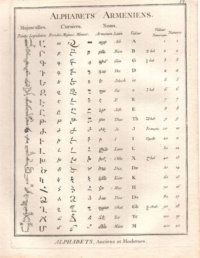Diderot e D’Alembert, 1771 alfabeto armeno