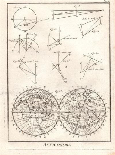 Astronomia, 1771, Il globo, Planisfero