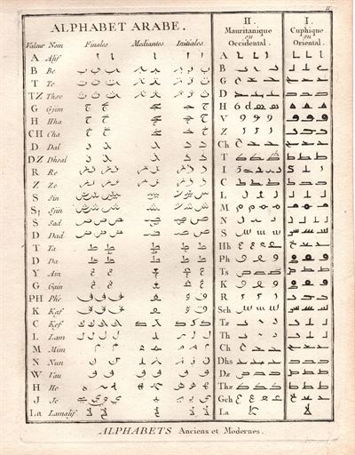 Diderot e D’Alembert, 1771 alfabeto arabo