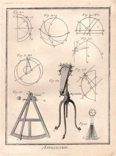 Astronomia, 1771, ottante telescopio