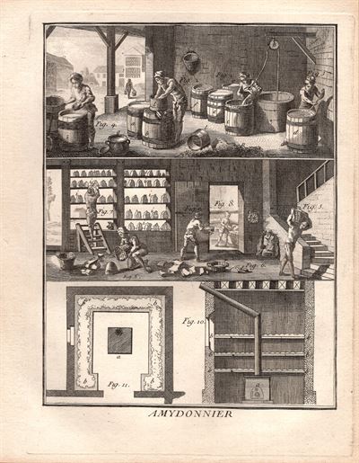 Diderot e D’Alembert, 1771 arti e mestieri lavorazione dell'amido