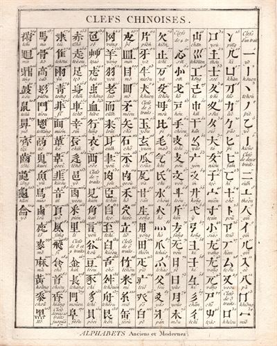 Diderot e D’Alembert, 1771 alfabeto cinese