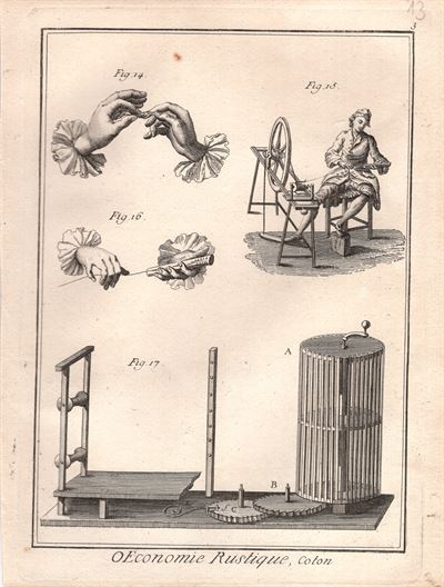 Diderot e D’Alembert, 1771, lavorazione del cotone, cotonieri, arti e mestieri 2