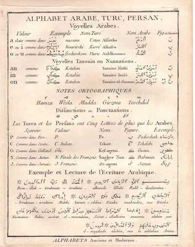 Diderot e D’Alembert, 1771 alfabeto arabo turco persiano