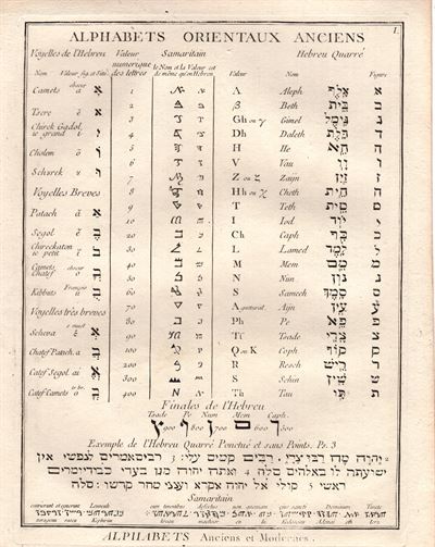 Diderot e D’Alembert, 1771 alfabeto orientale antico ebreo samaritano