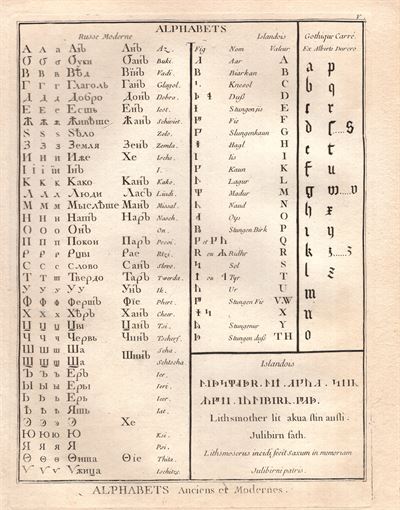 Diderot e D’Alembert, 1771 alfabeto russo islandese 