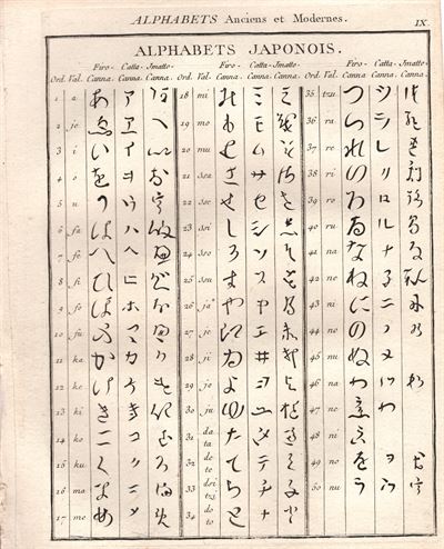 Diderot e D’Alembert, 1771 alfabeto giapponese