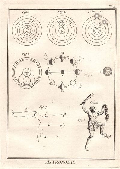 Astronomia, 1771, Fasi della Luna