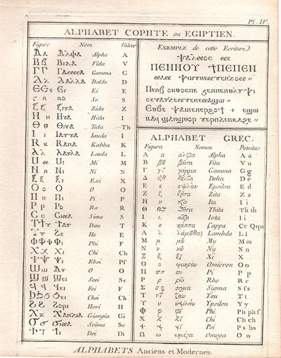 Diderot e D’Alembert, 1771 alfabeto copto egiziano