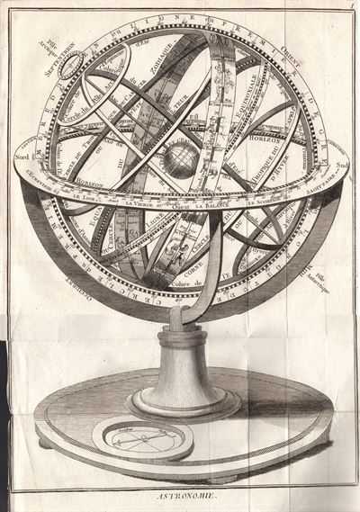Diderot e D’Alembert, 1771, Astronomia, Sfera Armillare